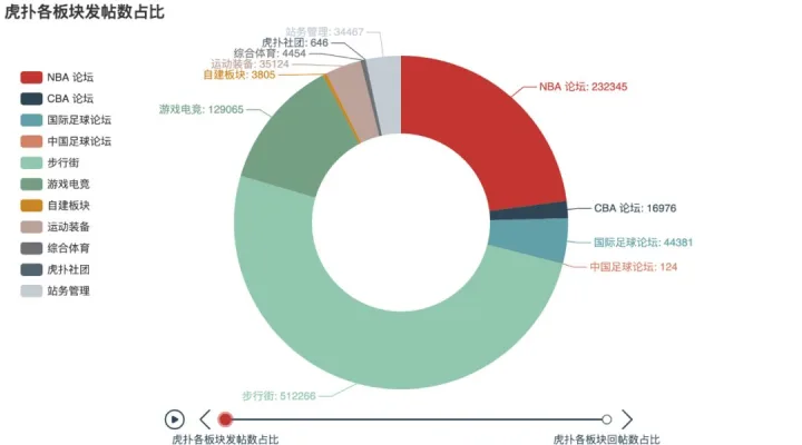 虎扑体育：从篮球论坛到体育社区巨头的崛起之路