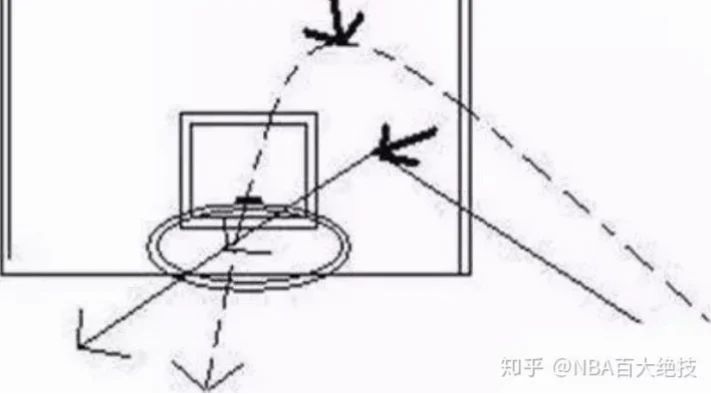 如何从篮下站位开始提升投篮命中率？